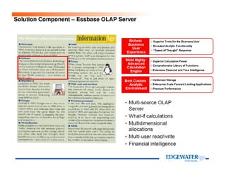 Solution Component – Essbase OLAP Server
 