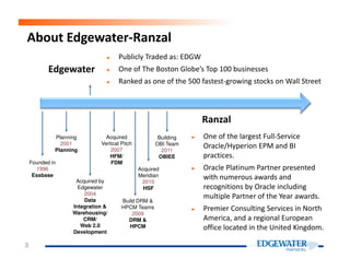 About Edgewater-Ranzal
One of the largest Full-Service
Edgewater
Acquired
► Publicly Traded as: EDGW
► One of The Boston Globe’s Top 100 businesses
► Ranked as one of the 500 fastest-growing stocks on Wall Street
Planning Building
Ranzal
3
► One of the largest Full-Service
Oracle/Hyperion EPM and BI
practices.
► Oracle Platinum Partner presented
with numerous awards and
recognitions by Oracle including
multiple Partner of the Year awards.
► Premier Consulting Services in North
America, and a regional European
office located in the United Kingdom.
Founded in
1996
Essbase
Acquired by
Edgewater
2004
Data
Integration &
Warehousing/
CRM/
Web 2.0
Development
Acquired
Vertical Pitch
2007
HFM/
FDM
Acquired
Meridian
2010
HSF
Planning
2001
Planning
Building
OBI Team
2011
OBIEE
Build DRM &
HPCM Teams
2009
DRM &
HPCM
 