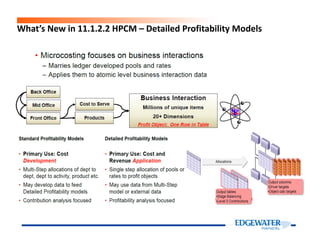 What’s New in 11.1.2.2 HPCM – Detailed Profitability Models
 