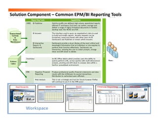 Solution Component – Common EPM/BI Reporting Tools
 