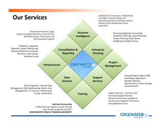 Our Services Dashboards & Scorecards, Profitability &
Cost Mgmt, Financial Analytics &
Reporting, Operational Analytics, What-if
Analysis, Query & Reporting, Visual
Exploration
Financial performance, Legal,
Segment & Mgmt Reporting, Financial Close
HFM Optimization, Performance Lab
SOX Compliance Support
Planning, Budgeting, Forecasting,
Workforce Planning, Capital Planning,
Project Planning, Public Sector
Budgeting, Strategic Finance
Installation, Upgrades,
Migration, System Monitoring,
Backup and Recovery, Disaster
Recovery, Load Testing,
Hardware Sizing
Consolidation &
Reporting
Business
Intelligence
Enterprise
Planning
Infrastructure
Project
Data Integration, Financial Data
Management, Data Warehousing, Master Data
Management, ETL Services, Performance
Tuning, Automation
Project/Program Mgmt, EPM
Road Maps, Application
Reviews, Business
Requirements, Process Change,
Documentation
Infrastructure
Training
Support
Services
Data
Services
Project
Management
Support Services – Technical and
functional Support Services.
Remote Service Desk available to
call for quick response to technical
and application issues.KeyTeach Partnership
– HFM, Planning, Essbase custom Training
Class as well as Remote and CBT.
COMPLEMENTS ORACLE TRAINING UNIVERSITY
 