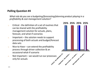 What role do you see a budgeting/forecasting/planning product playing in a
profitability & cost management solution?
25% 25%25%25%
1. Critical - the definition of a set of routines that
can be shared with the profitability
management solution for actuals, plans,
forecast, and what-if scenarios
2. Important – the solution needs to support
Polling Question #4
40
Critical-the
definition
of..
Im
portant–
the
solutio...
Nice
to
Have
–can
exten...
NotIm
portant–
w
e
w
ou..
2. Important – the solution needs to support
processing of both actuals and budget/forecast
data sets
3. Nice to Have – can extend the profitability
process through driver collection & an
occasional what-if scenario
4. Not Important – we would run our processes
only for actuals
 