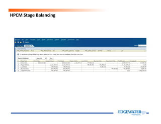 HPCM Stage Balancing
 