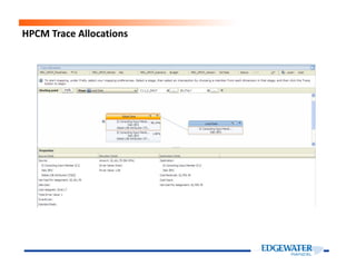 HPCM Trace Allocations
 