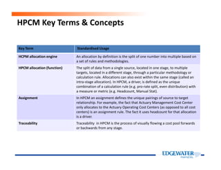 HPCM Key Terms & Concepts
Key Term Standardised Usage
HCPM allocation engine An allocation by definition is the split of one number into multiple based on
a set of rules and methodologies.
HPCM allocation (function) The split of data from a single source, located in one stage, to multiple
targets, located in a different stage, through a particular methodology or
calculation rule. Allocations can also exist within the same stage (called an
intra-stage allocation). In HPCM, a driver, is defined as the unique
combination of a calculation rule (e.g. pro-rate split, even distribution) withcombination of a calculation rule (e.g. pro-rate split, even distribution) with
a measure or metric (e.g. Headcount, Manual Stat).
Assignment In HPCM an assignment defines the unique pairings of source to target
relationship. For example, the fact that Actuary Management Cost Center
only allocates to the Actuary Operating Cost Centers (as opposed to all cost
centers) is an assignment rule. The fact it uses headcount for that allocation
is a driver.
Traceability Traceability in HPCM is the process of visually flowing a cost pool forwards
or backwards from any stage.
 