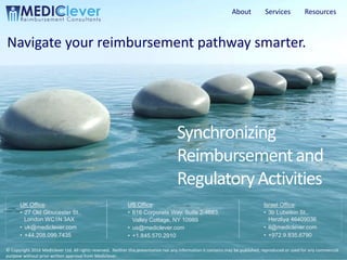 1 / 18 Copyright © 2016 Mediclever Ltd.
Synchronizing
Reimbursementand
RegulatoryActivities
Navigate your reimbursement pathway smarter.
UK Office:
• 27 Old Gloucester St.,
London WC1N 3AX
• uk@mediclever.com
• +44.208.099.7435
Israel Office:
• 3b Lubetkin St.,
Herzliya 46409036
• il@mediclever.com
• +972.9.835.6790
US Office:
• 616 Corporate Way, Suite 2-4683,
Valley Cottage, NY 10989
• us@mediclever.com
• +1.845.570.2910
About Services Resources
© Copyright 2016 Mediclever Ltd. All rights reserved. Neither this presentation nor any information it contains may be published, reproduced or used for any commercial
purpose without prior written approval from Mediclever.
 