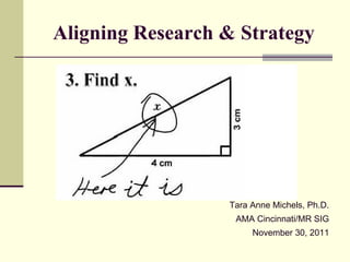 Aligning Research & Strategy Tara Anne Michels, Ph.D. AMA Cincinnati/MR SIG November 30, 2011 