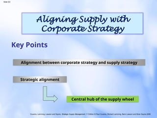 Cousins, Lamming, Lawson and Squire, Strategic Supply Management, 1st
Edition © Paul Cousins, Richard Lamming, Benn Lawson and Brian Squire 2008
Slide 8.6
Aligning Supply with
Corporate Strategy
Alignment between corporate strategy and supply strategy
Strategic alignment
Central hub of the supply wheel
Key Points
 