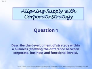 Cousins, Lamming, Lawson and Squire, Strategic Supply Management, 1st
Edition © Paul Cousins, Richard Lamming, Benn Lawson and Brian Squire 2008
Slide 8.8
Aligning Supply with
Corporate Strategy
Describe the development of strategy within
a business (showing the difference between
corporate, business and functional levels).
Question 1
 