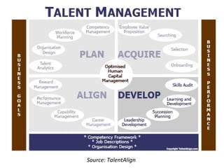 Aligning talent management and strategy