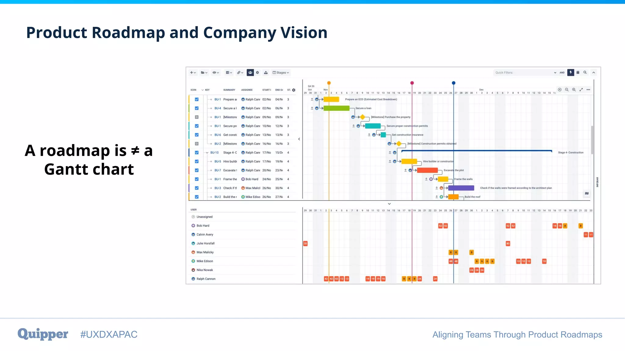 Aligning Teams Through Product Roadmaps | PDF