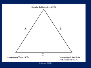 Lesson Plan Misalignment Aligning The Curriculum | PDF