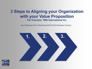 3 Steps to Aligning your Organization
with your Value Proposition
Pat Tremaine, TMG International Inc.
Key Takeaways from Marketing World 2013 Breakout Session.
3.
2.
1.
 
