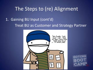What creates Mis-Alignment?1. Poor Communication that Results in…Online zigging and Offline zaggingArriving Late the the Party2. A Toxic Perception