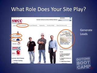 What Role Does Your Site Play?GenerateLeads