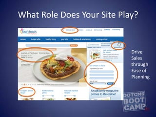 What Role Does Your Site Play?Drive Sales through Ease of Planning