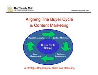 Aligning The Buyer CycleAligning The Buyer Cycle
& Content Marketing& Content Marketing
Content Marketing
Lead
Management
Thought Leadership
Audience
Engagement
Buyer CycleBuyer Cycle
SellingSelling
A Strategic Roadmap for Sales and MarketingA Strategic Roadmap for Sales and Marketing
www.TheThoughtNet.comwww.TheThoughtNet.com
The Thought Net™
The Thought Leadership Connection
 