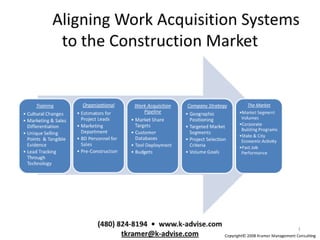 Diagram - Work Acquisition Systems -  2012