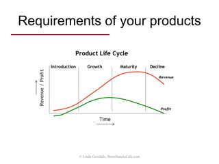 Requirements of customers
© Linda Gorchels, BrainSnacksCafe.com
 