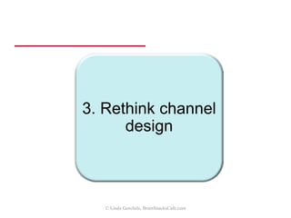 Required sales tasks
Pre-sale Transaction Post-sale
© Linda Gorchels, BrainSnacksCafe.com
 