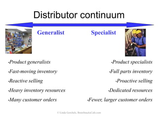Consider your options
© Linda Gorchels, BrainSnacksCafe.com
 