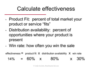 © Linda Gorchels, BrainSnacksCafe.com
A common problem
Markets
Questions: How do you obtain coverage of Market #3?
Is Market #4 an opportunity or a hindrance?
 
