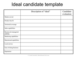 4. Prepare ideal
candidate templates
and assess fit
© Linda Gorchels, BrainSnacksCafe.com
 
