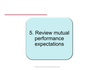 Ideal candidate template
Description of “ideal” Candidate
evaluation
Market served
Product line fit
Territorial coverage
Sales capabilities
Business & managerial
stability
Marketing capabilities
Operational capabilities
Local service
Ease of doing business
Reputation
© Linda Gorchels, BrainSnacksCafe.com
 