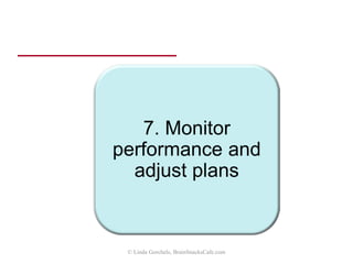 Build sales support
• Lead generation & qualification
• Provide sales tools
– “Elevator pitch”
– Killer demo
• Conduct joint sales calls
• Provide training
• Coach performance
• cross selling
• suggestive selling
© Linda Gorchels, BrainSnacksCafe.com
 