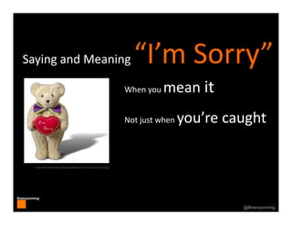54
Brainzooming™
54@Brainzooming
http://www.interteddy.com/images/library/Classic%20Sorry%20S.jpg
Saying and Meaning “I’m ...