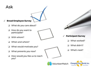 Ask
✓ Broad Employee Survey
❑ What do you care about?
❑ How do you want to
participate?
❑ With whom?
❑ When and where?
❑ What would motivate you?
❑ What prevents you now?
❑ How would you like us to reach
you?
✓ Participant Survey
❑ What worked?
❑ What didn’t?
❑ What’s next?
 