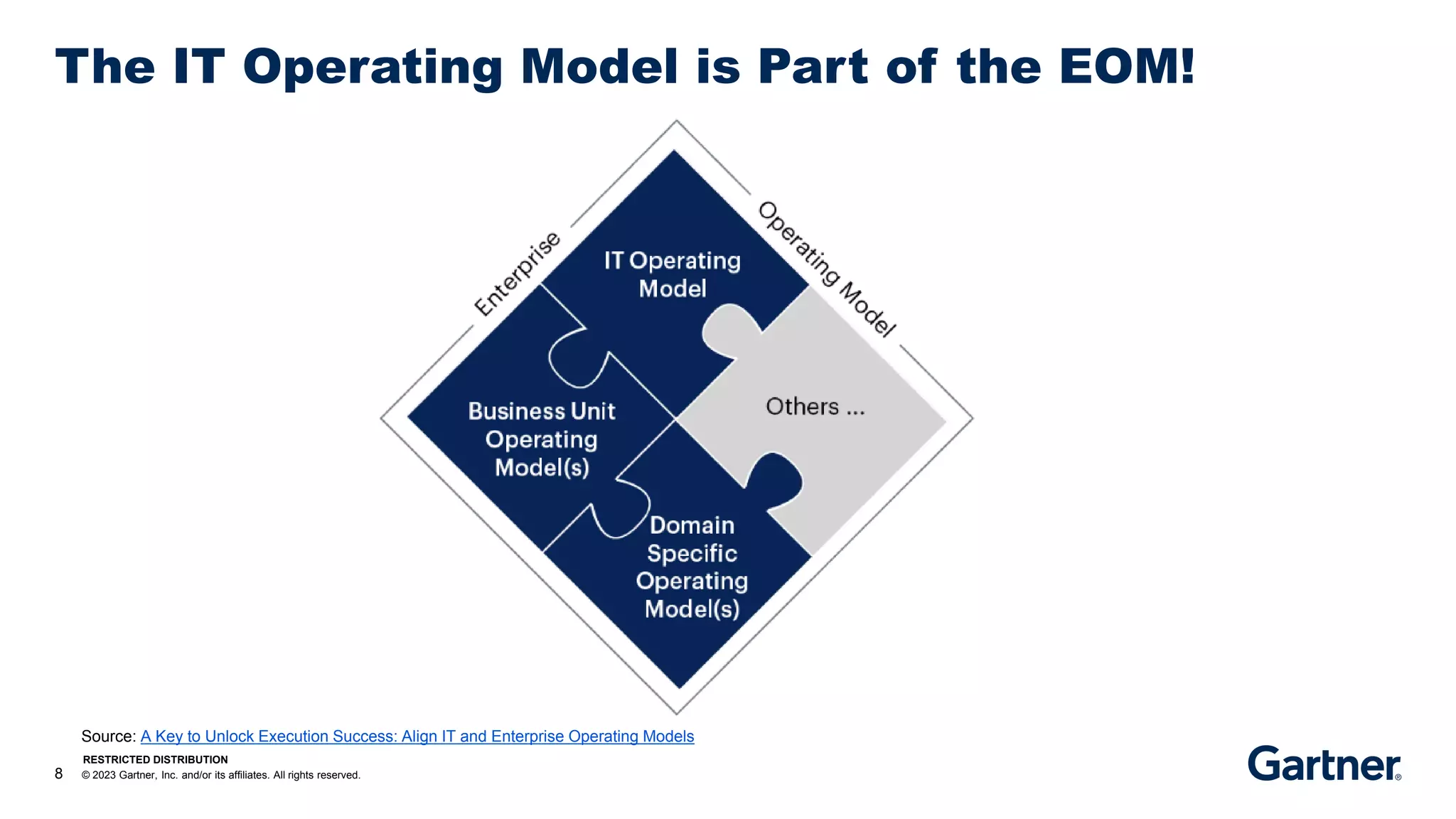 Align IT and Enterprise Operating Models.pdf
