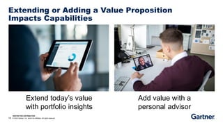 RESTRICTED DISTRIBUTION
15 © 2023 Gartner, Inc. and/or its affiliates. All rights reserved.
Extending or Adding a Value Proposition
Impacts Capabilities
Extend today’s value
with portfolio insights
Add value with a
personal advisor
 
