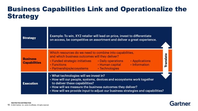 Align IT and Enterprise Operating Models.pdf