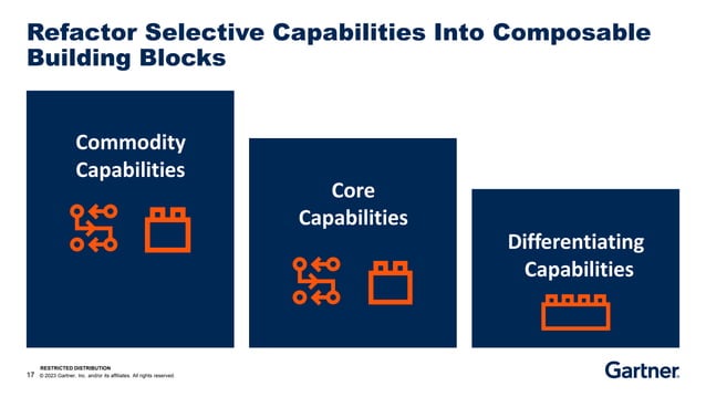 Align IT and Enterprise Operating Models.pdf