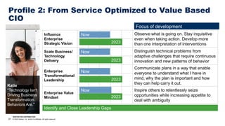RESTRICTED DISTRIBUTION
21 © 2023 Gartner, Inc. and/or its affiliates. All rights reserved.
Influence
Enterprise
Strategic Vision
Observe what is going on. Stay inquisitive
even when taking action. Develop more
than one interpretation of interventions
Scale Business/
Technology
Delivery
Distinguish technical problems from
adaptive challenges that require continuous
innovation and new patterns of behavior
Enterprise
Transformational
Leadership
Communicate plans in a way that enable
everyone to understand what I have in
mind, why the plan is important and how
they can help carry it out.
Enterprise Value
Mindset
Inspire others to relentlessly seize
opportunities while increasing appetite to
deal with ambiguity
Now
2023
Now
2023
Now
2023
Now
2023
Identify and Close Leadership Gaps
Katie
"Technology Isn't
Driving Business
Transformation.
Behaviors Are."
Focus of development
Profile 2: From Service Optimized to Value Based
CIO
 