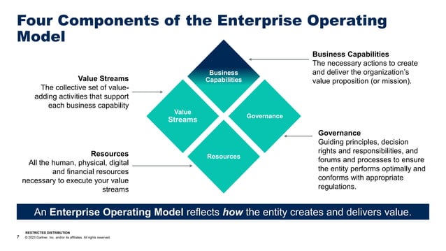 Align IT and Enterprise Operating Models.pdf