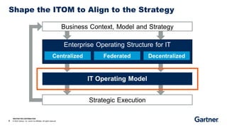Align IT and Enterprise Operating Models.pdf