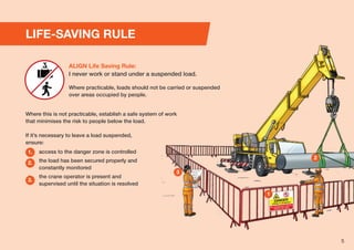 Not Practicable Align_Lifting Induction_A5_4Mar M00R.pdf