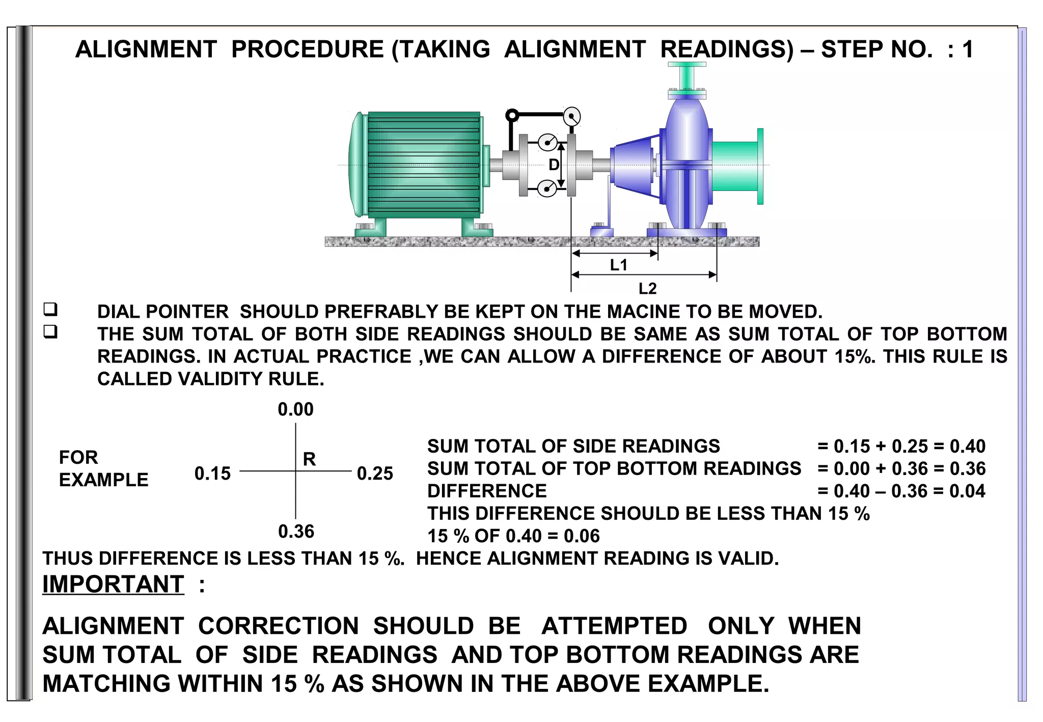 ALIGNMENT PROCEDURE (TAKING ALIGNMENT READINGS) – STEP NO. : 1
 DIAL POINTER SHOULD PREFRABLY BE KEPT ON THE MACINE TO BE MOVED.
 THE SUM TOTAL OF BOTH SIDE READINGS SHOULD BE SAME AS SUM TOTAL OF TOP BOTTOM
READINGS. IN ACTUAL PRACTICE ,WE CAN ALLOW A DIFFERENCE OF ABOUT 15%. THIS RULE IS
CALLED VALIDITY RULE.
SUM TOTAL OF SIDE READINGS = 0.15 + 0.25 = 0.40
SUM TOTAL OF TOP BOTTOM READINGS = 0.00 + 0.36 = 0.36
DIFFERENCE = 0.40 – 0.36 = 0.04
THIS DIFFERENCE SHOULD BE LESS THAN 15 %
15 % OF 0.40 = 0.06
THUS DIFFERENCE IS LESS THAN 15 %. HENCE ALIGNMENT READING IS VALID.
IMPORTANT :
ALIGNMENT CORRECTION SHOULD BE ATTEMPTED ONLY WHEN
SUM TOTAL OF SIDE READINGS AND TOP BOTTOM READINGS ARE
MATCHING WITHIN 15 % AS SHOWN IN THE ABOVE EXAMPLE.
0.00
0.36
0.15 0.25
RFOR
EXAMPLE
D
L1
L2
 