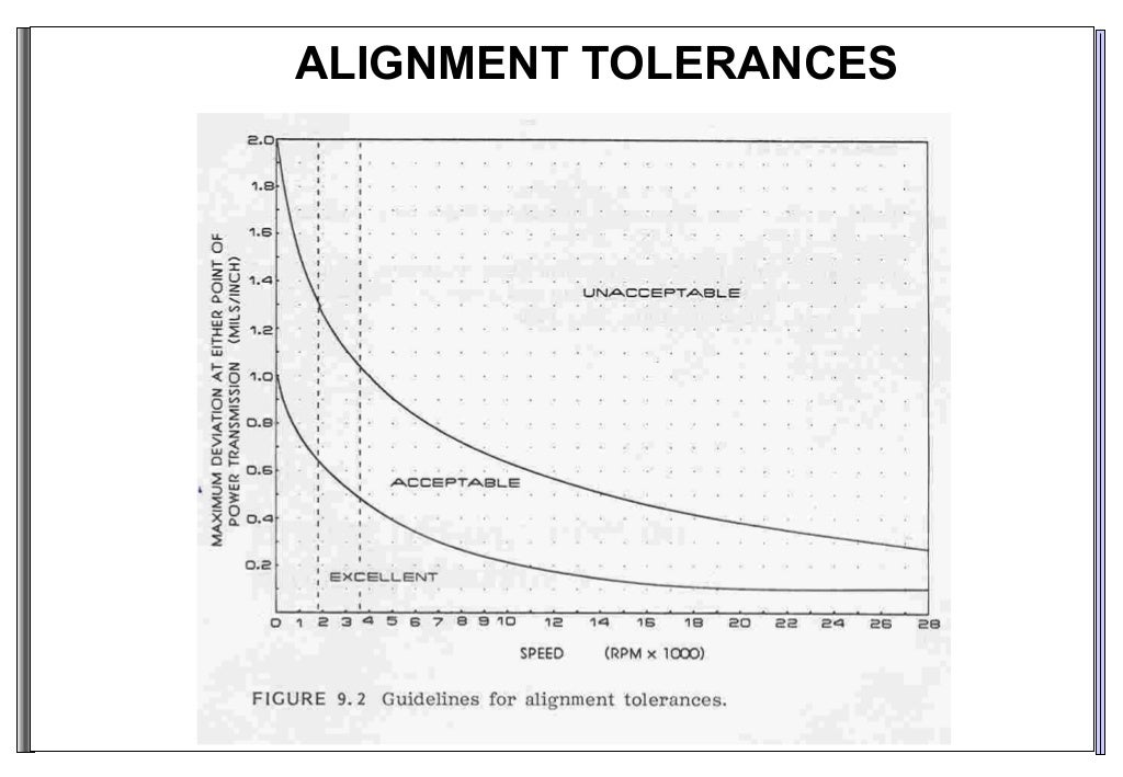 Alignment