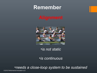 Remember 
Alignment 
•is not static 
•is continuous 
•needs a close-loop system to be sustained 
© 2012 Performance Innovation LLC 
 