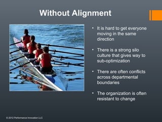 Without Alignment 
• It is hard to get everyone 
moving in the same 
direction 
• There is a strong silo 
culture that gives way to 
sub-optimization 
• There are often conflicts 
across departmental 
boundaries 
• The organization is often 
resistant to change 
© 2012 Performance Innovation LLC 
 