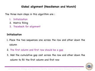 Computational Biology and Genomics Facility, Indian Veterinary Research Institute
The three main steps in this algorithm are :

1. Initialization

2. Matrix ﬁlling

3. Traceback for alignment
Initialization

1. Place the two sequences one across the row and other down the
column 

2. The ﬁrst column and ﬁrst row should be a gap

3. Add the cumulative gap cost across the row and other down the
column to ﬁll the ﬁrst column and ﬁrst row
Global alignment (Needleman and Wunch)
 