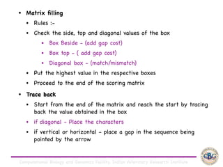 Computational Biology and Genomics Facility, Indian Veterinary Research Institute
• Matrix ﬁlling

• Rules :-

• Check the side, top and diagonal values of the box

• Box Beside - (add gap cost)

• Box top - ( add gap cost)

• Diagonal box - (match/mismatch)

• Put the highest value in the respective boxes

• Proceed to the end of the scoring matrix

• Trace back

• Start from the end of the matrix and reach the start by tracing
back the value obtained in the box

• if diagonal - Place the characters

• if vertical or horizontal - place a gap in the sequence being
pointed by the arrow
 