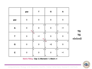 Computational Biology and Genomics Facility, Indian Veterinary Research Institute
TG

TG

+1+1=+2
 