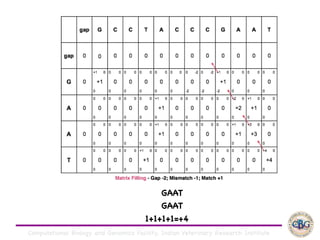 Computational Biology and Genomics Facility, Indian Veterinary Research Institute
GAAT

GAAT

1+1+1+1=+4
 