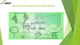 Shaft Alignment | PPTX