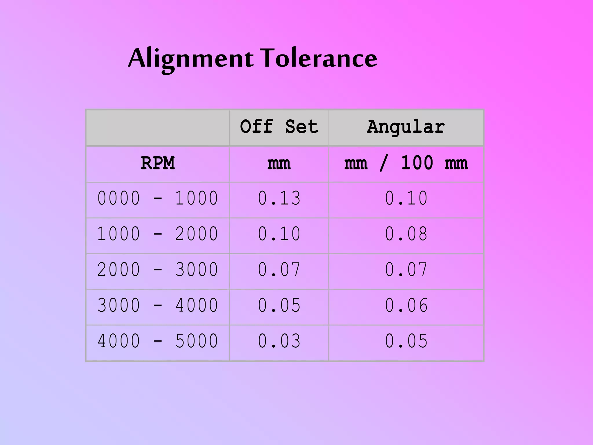 Alignment | PPT