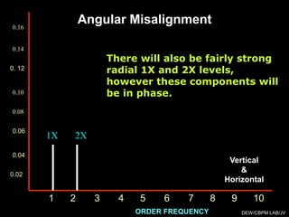 Alignment | PPT